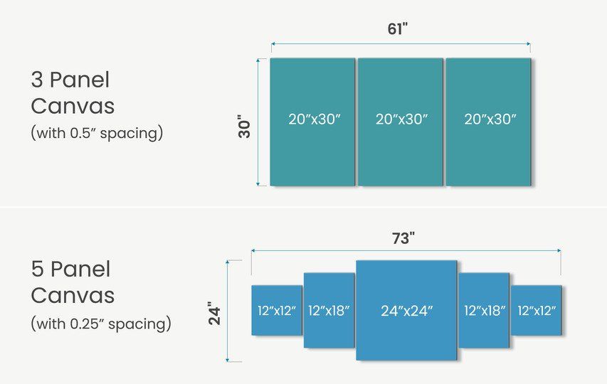 Split canvas prints features